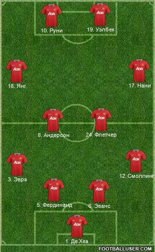 Manchester United Formation 2011