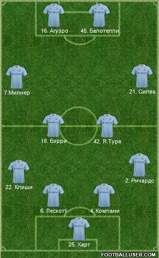 Manchester City Formation 2011