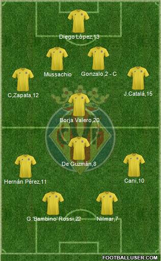 Villarreal C.F., S.A.D. Formation 2011