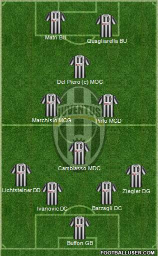 Juventus Formation 2011