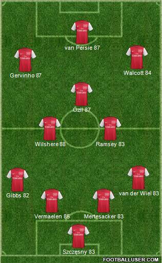Arsenal Formation 2011