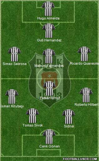 Besiktas JK Formation 2011