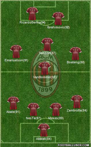 A.C. Milan Formation 2011