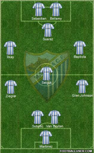 Málaga C.F., S.A.D. Formation 2011