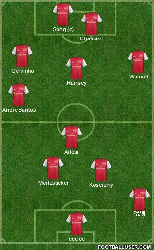 Arsenal Formation 2011