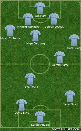 Manchester City Formation 2011