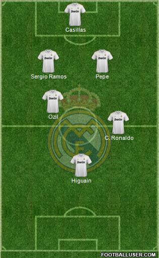 Real Madrid C.F. Formation 2011