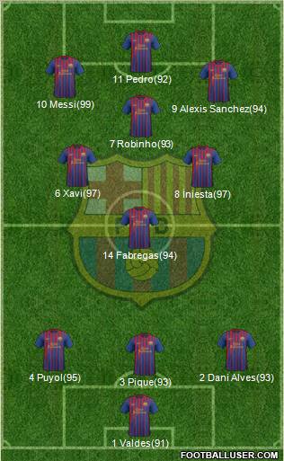 F.C. Barcelona Formation 2011