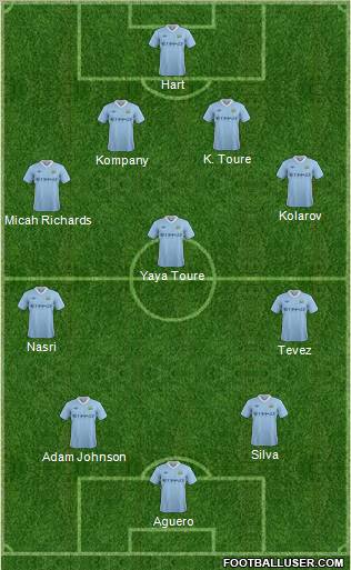 Manchester City Formation 2011