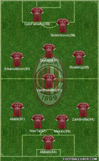 A.C. Milan Formation 2011