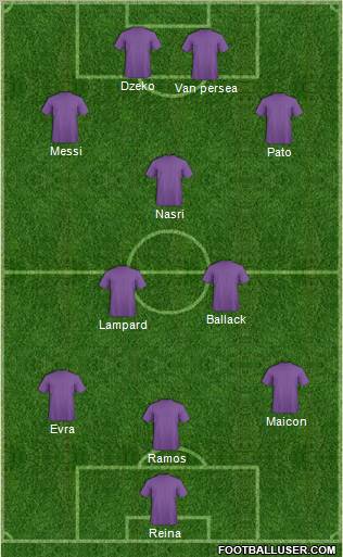 World Cup 2010 Team Formation 2011