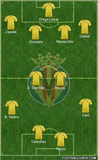 Villarreal C.F., S.A.D. Formation 2011