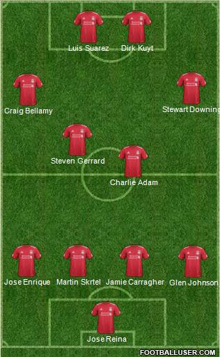 Liverpool Formation 2011