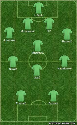 Fifa Team Formation 2011