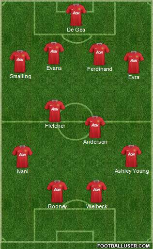 Manchester United Formation 2011