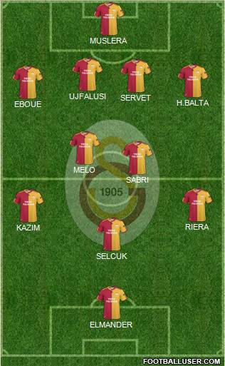 Galatasaray SK Formation 2011