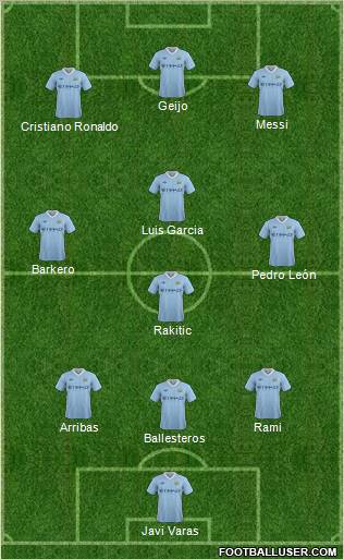 Manchester City Formation 2011