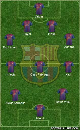 F.C. Barcelona Formation 2011
