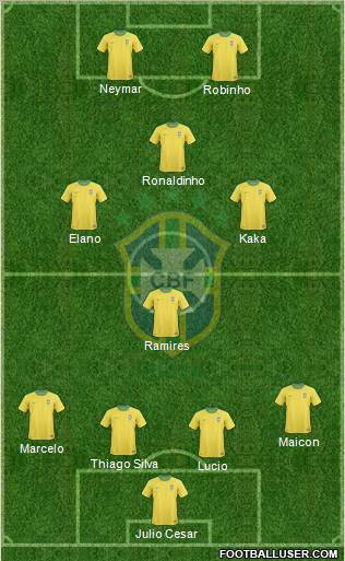 Brazil Formation 2011