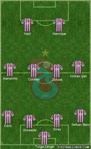 Trabzonspor Formation 2011