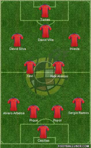 Spain Formation 2011