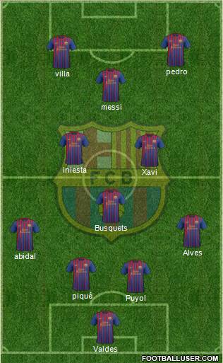 F.C. Barcelona Formation 2011