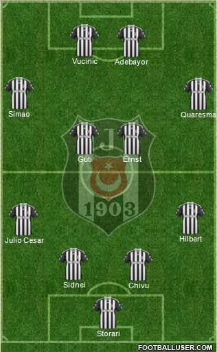 Besiktas JK Formation 2011