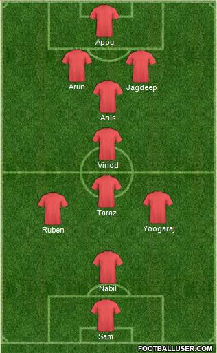 Manchester City Formation 2011