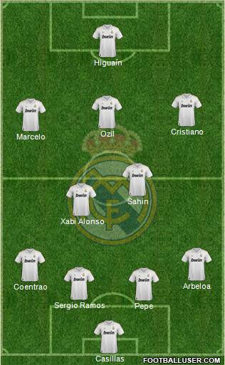 Real Madrid C.F. Formation 2011
