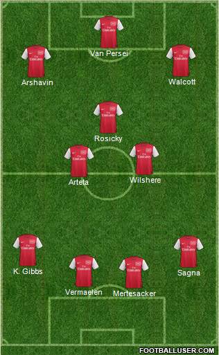 Arsenal Formation 2011