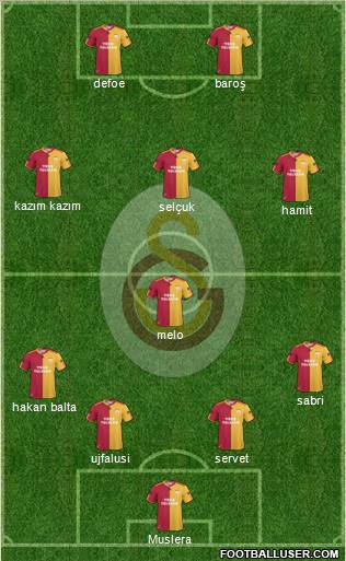 Galatasaray SK Formation 2011