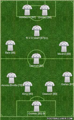 Tottenham Hotspur Formation 2011