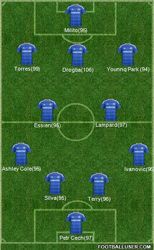 Chelsea Formation 2011