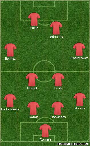 Football Manager Team Formation 2011