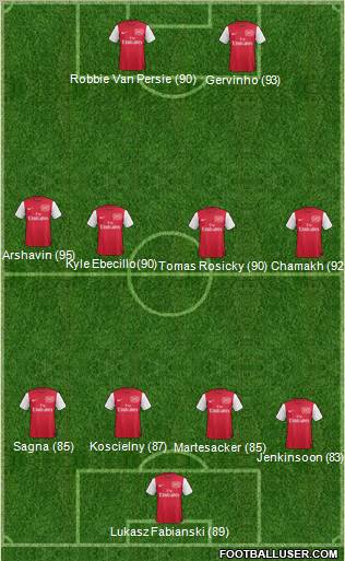 Arsenal Formation 2011