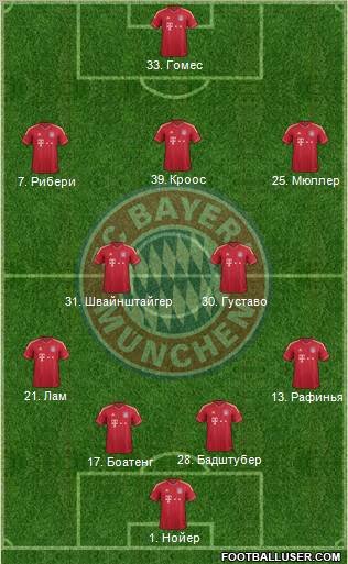 FC Bayern München Formation 2011