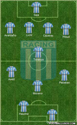 Racing Club Formation 2011