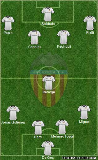 Valencia C.F., S.A.D. Formation 2011