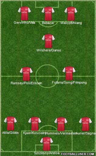 Arsenal Formation 2011