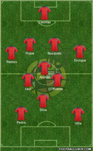 Spain Formation 2011