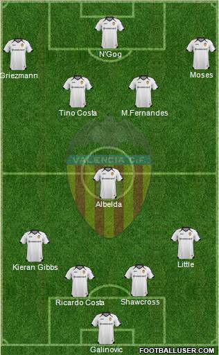 Valencia C.F., S.A.D. Formation 2011