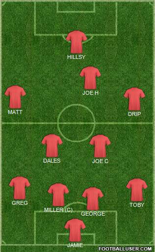 Dream Team Formation 2011