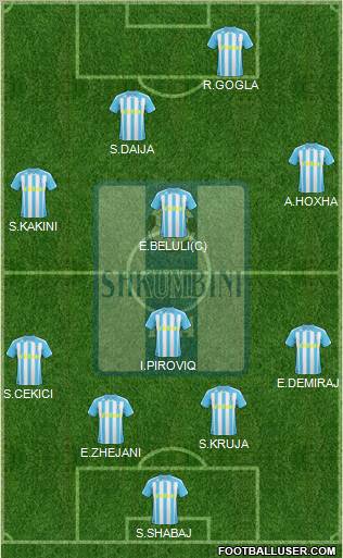 KS Shkumbini Peqin Formation 2011
