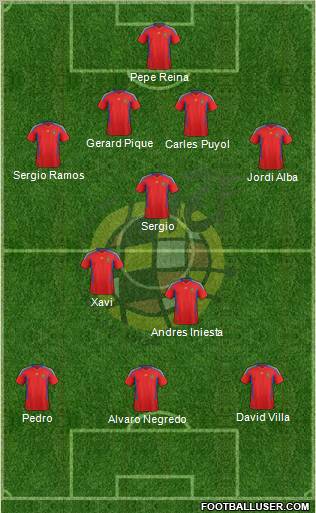 Spain Formation 2011