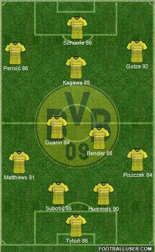 Borussia Dortmund Formation 2011
