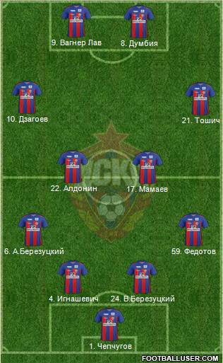 CSKA Moscow Formation 2011