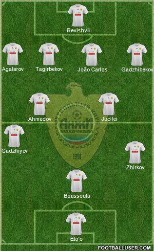 Anzhi Makhachkala Formation 2011