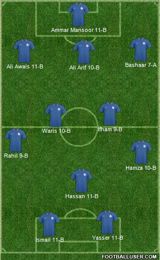 India Formation 2011