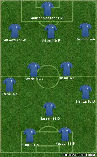 India 3-4-1-2 football formation