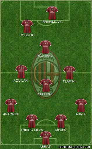 A.C. Milan Formation 2011
